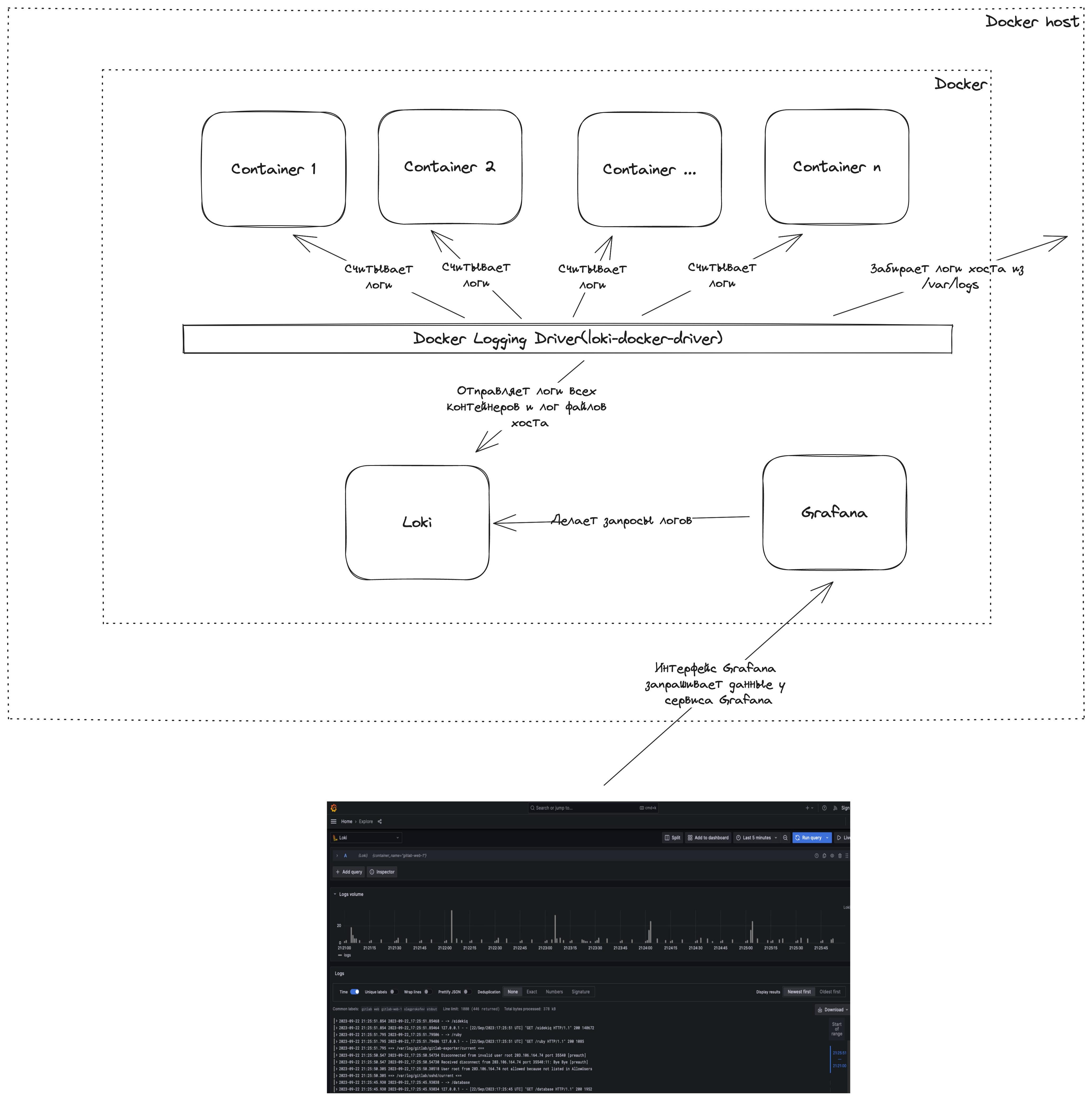 docker_logging_diagram.png